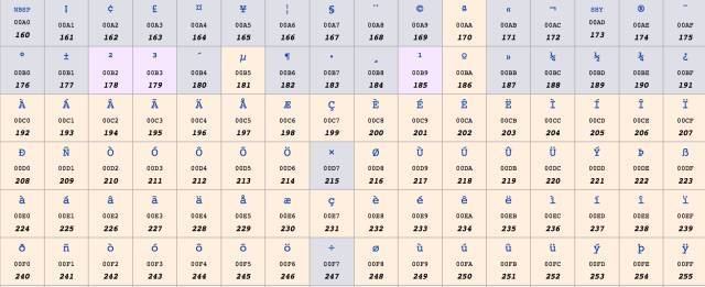 2.3.ISO-8859-1编码可打印字符