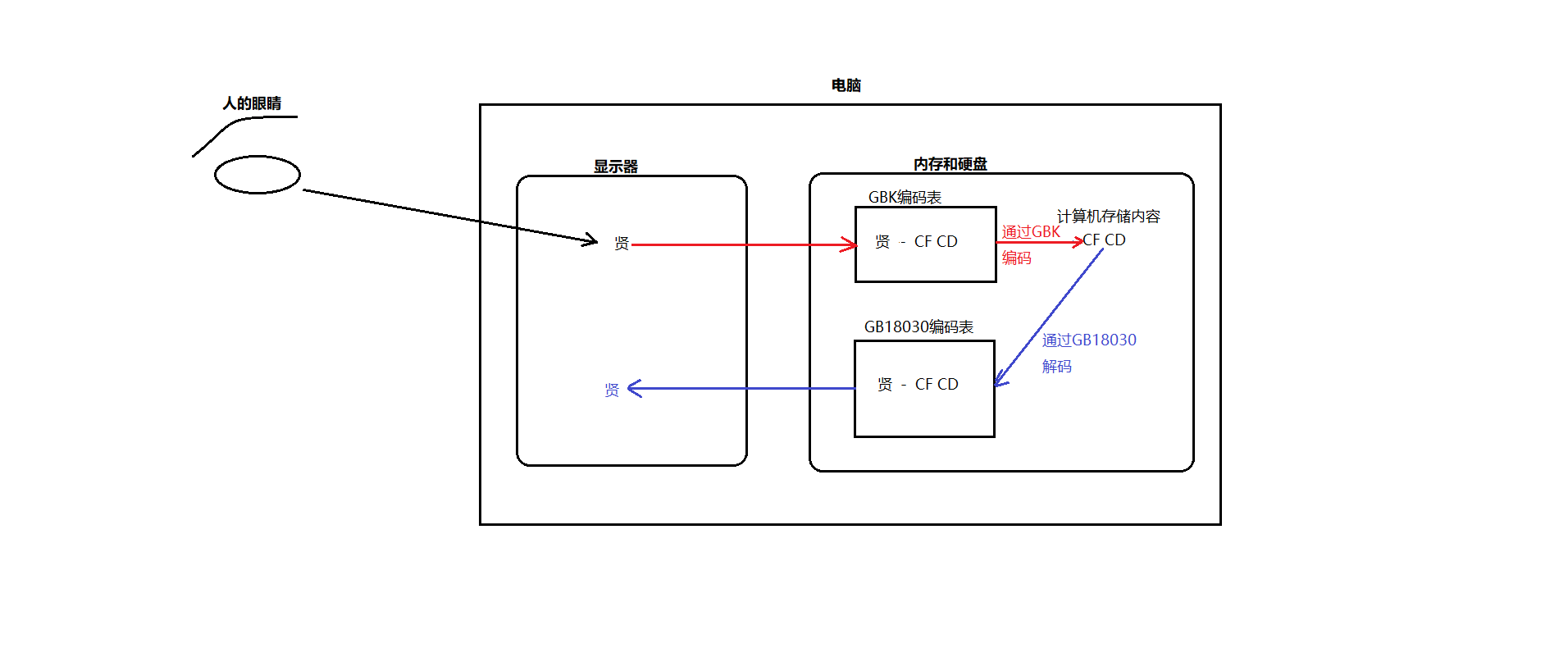 1.兼容