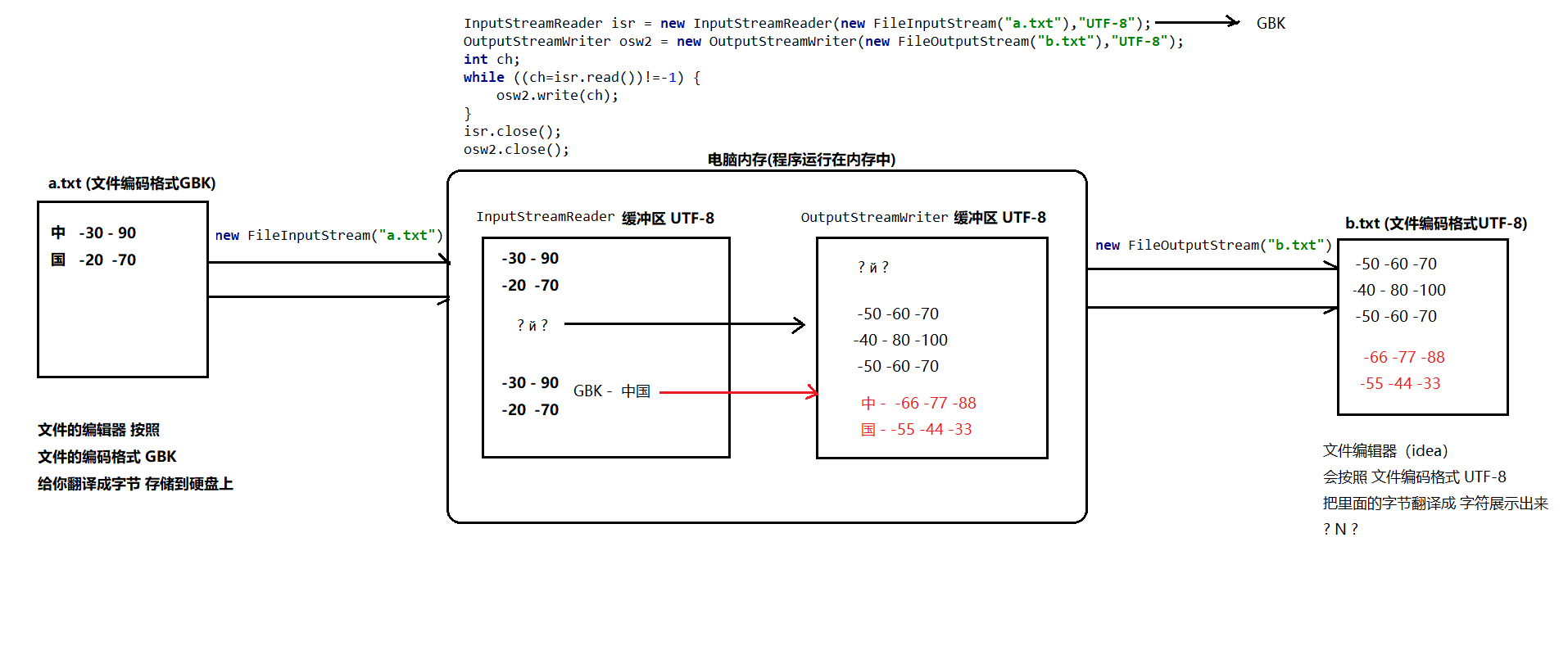 8.d盘到 idea工作空间 乱码问题