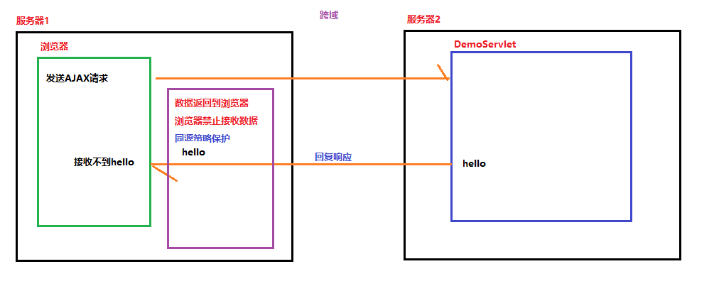 01_同源策略保护