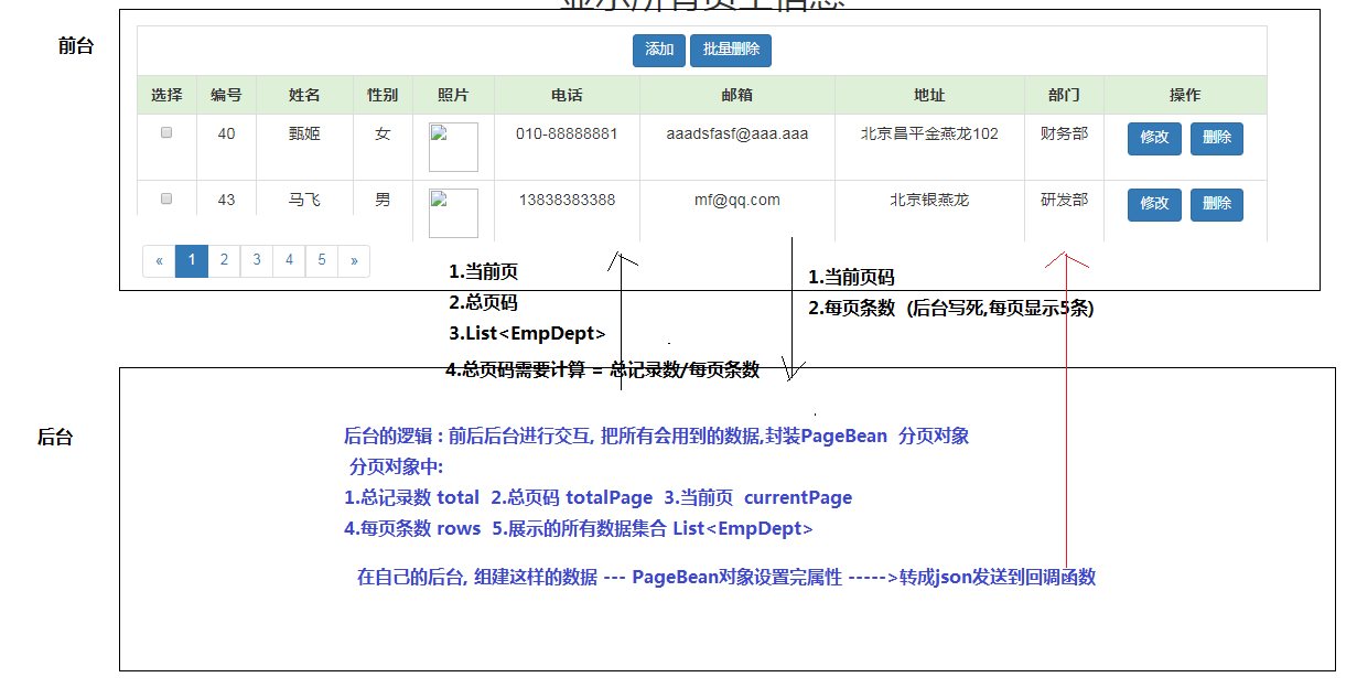 05_分页思路