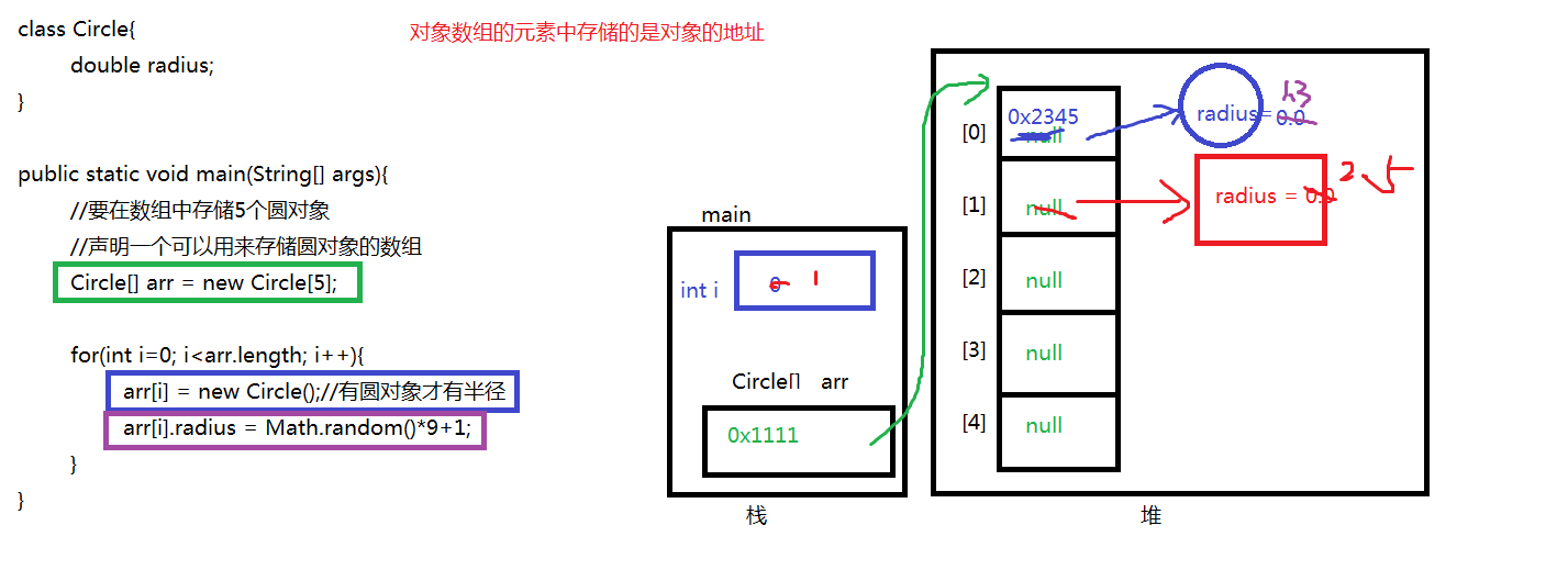 6、对象数组内存分析