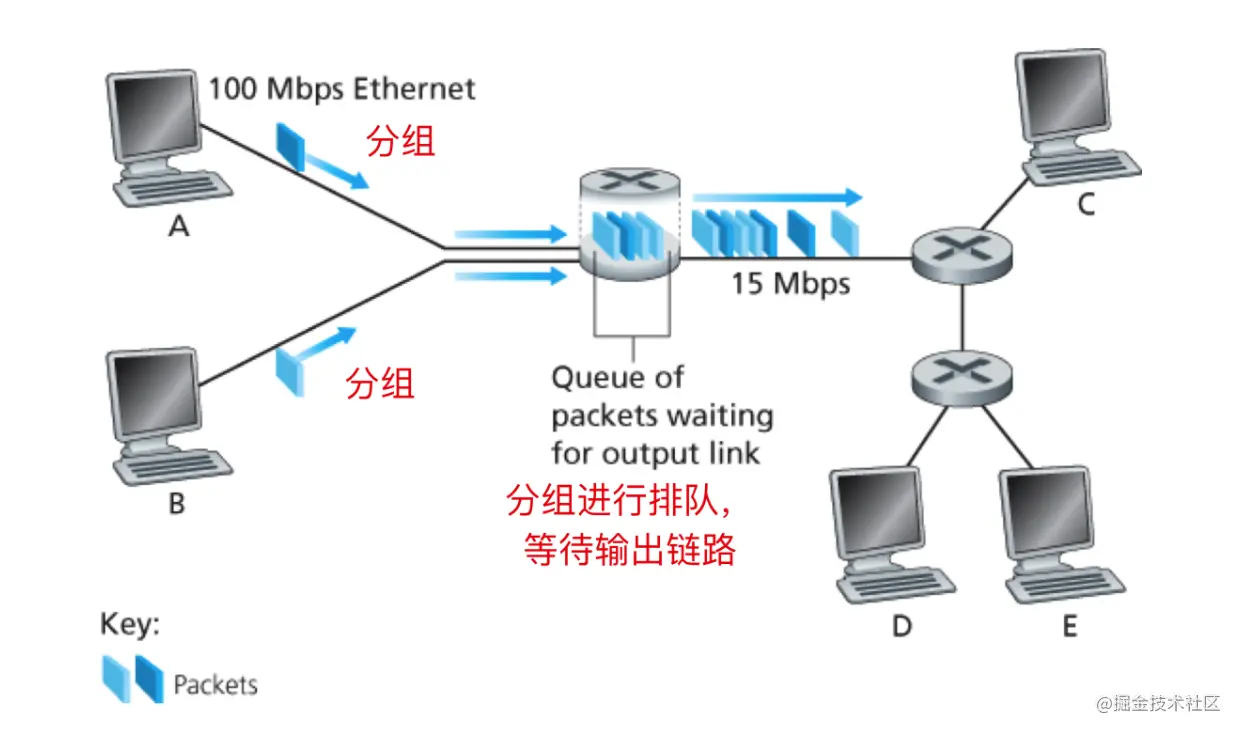 computer network1014