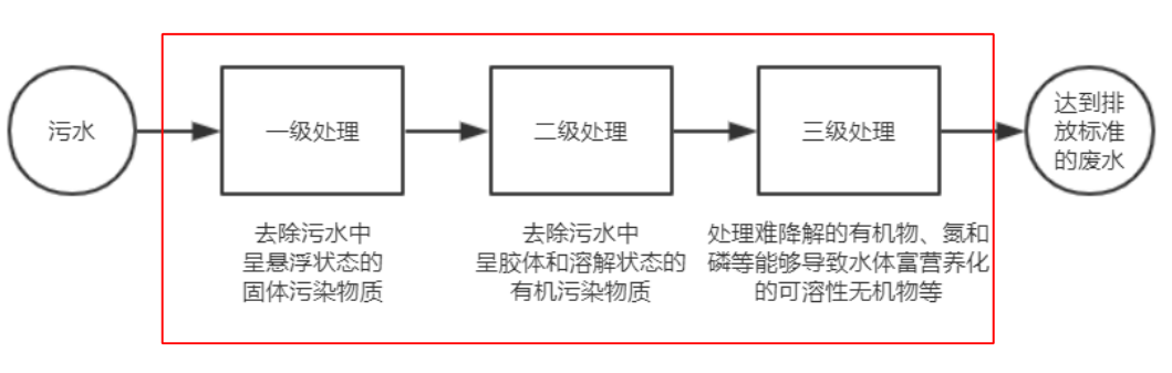 中间件