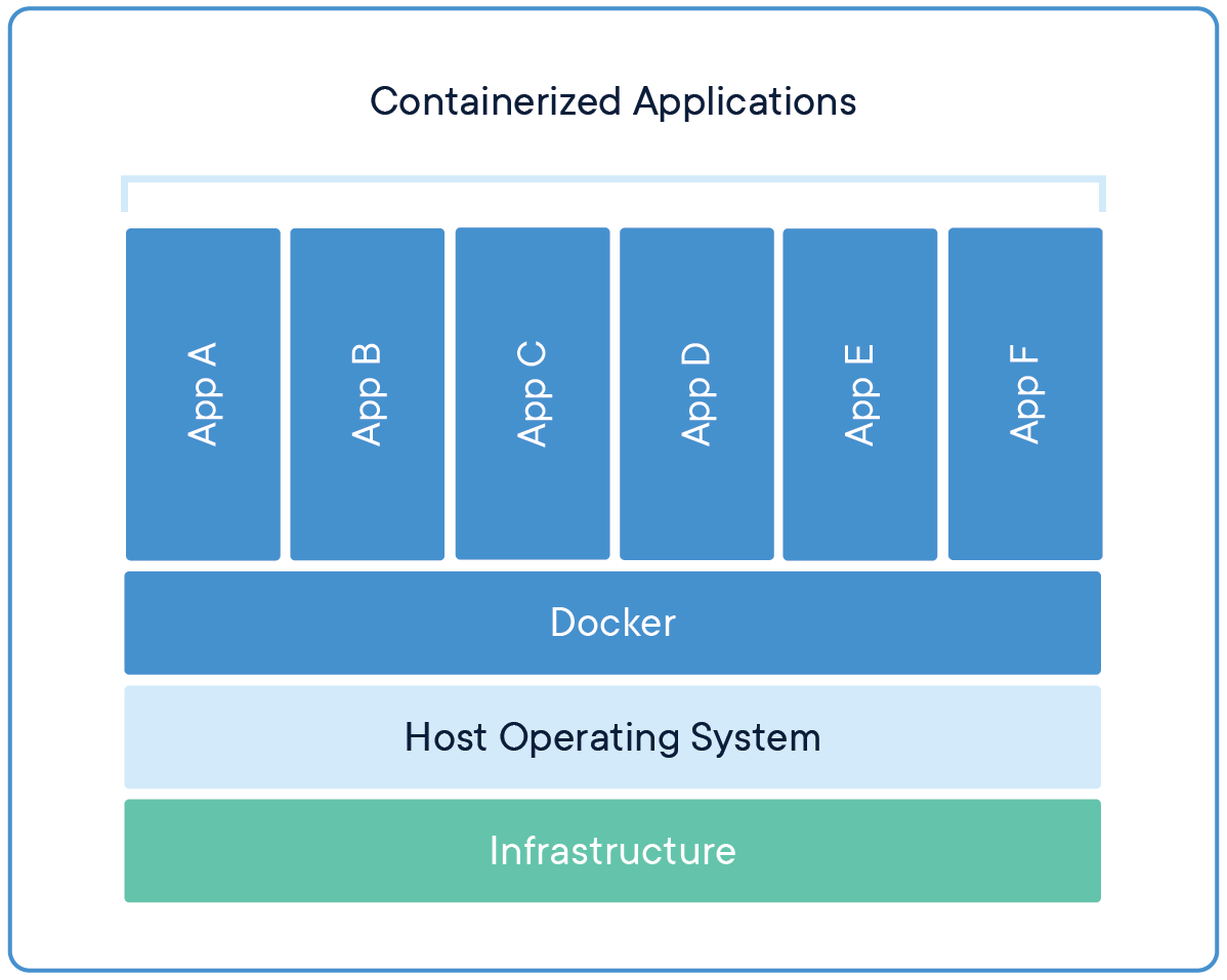 docker-containerized-appliction-blue-border_2