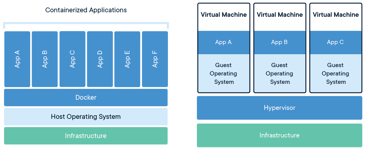 docker-containerized-and-vm-transparent-bg