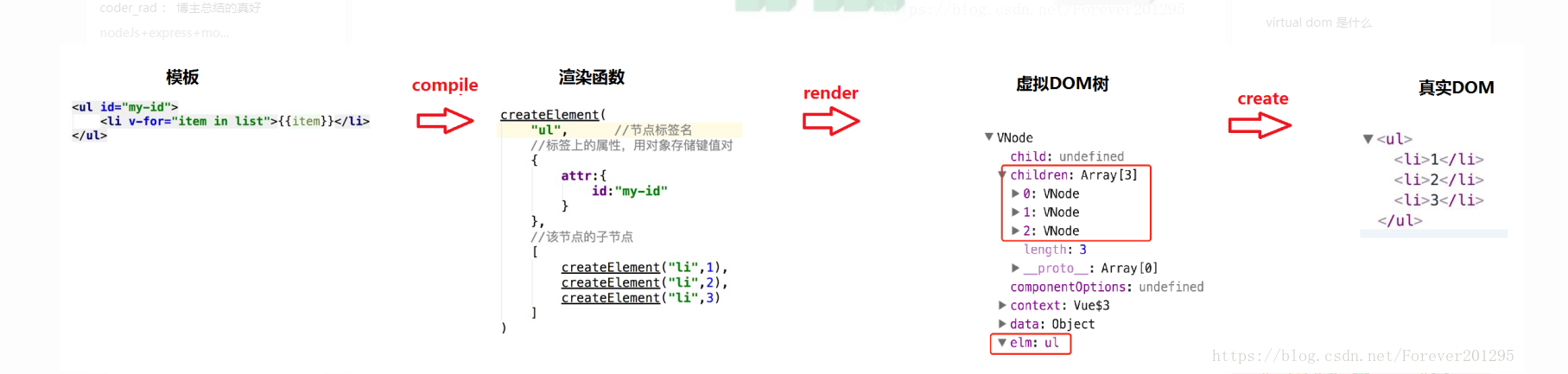 虚拟DOM的生成【众筹换课微信610060008】