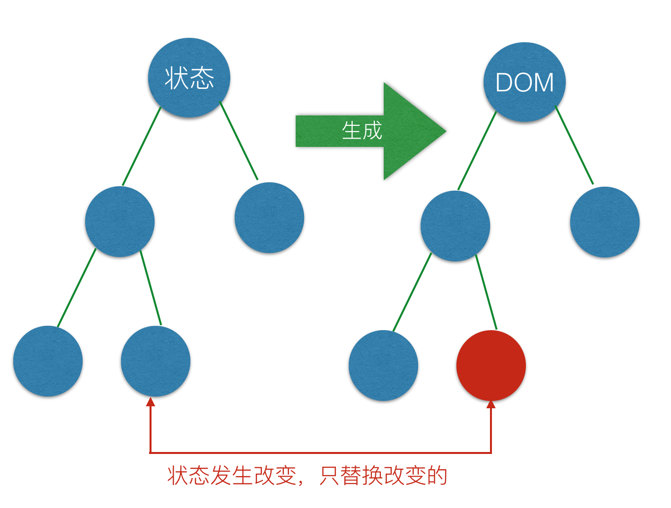 虚拟DOM1【众筹换课微信610060008】