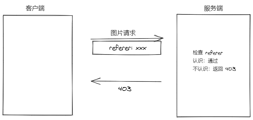 展示文章列表-下拉刷新