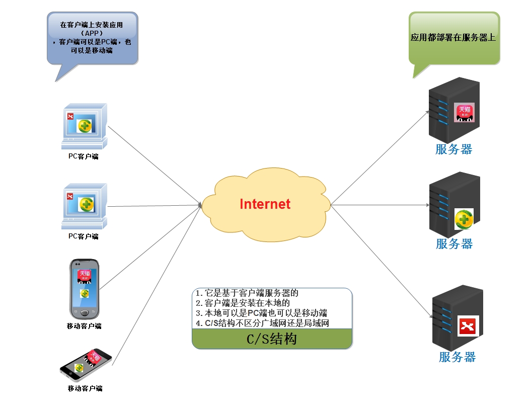 BS结构图