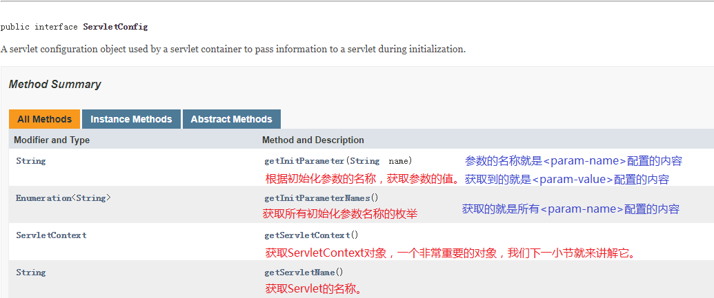 ServletConfig对象