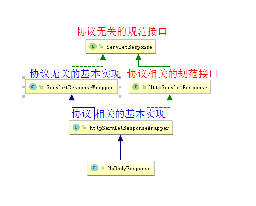 响应类视图