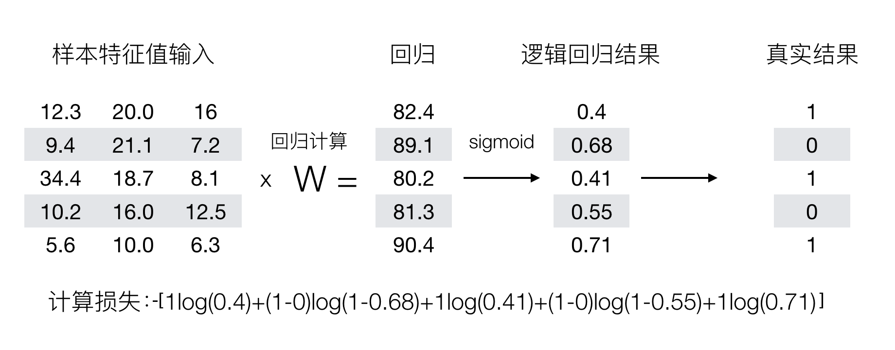 æŸå¤±è®¡ç®—è¿‡ç¨‹