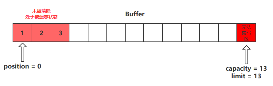 03.NIO之bytebuffer内部结构和方法10.png